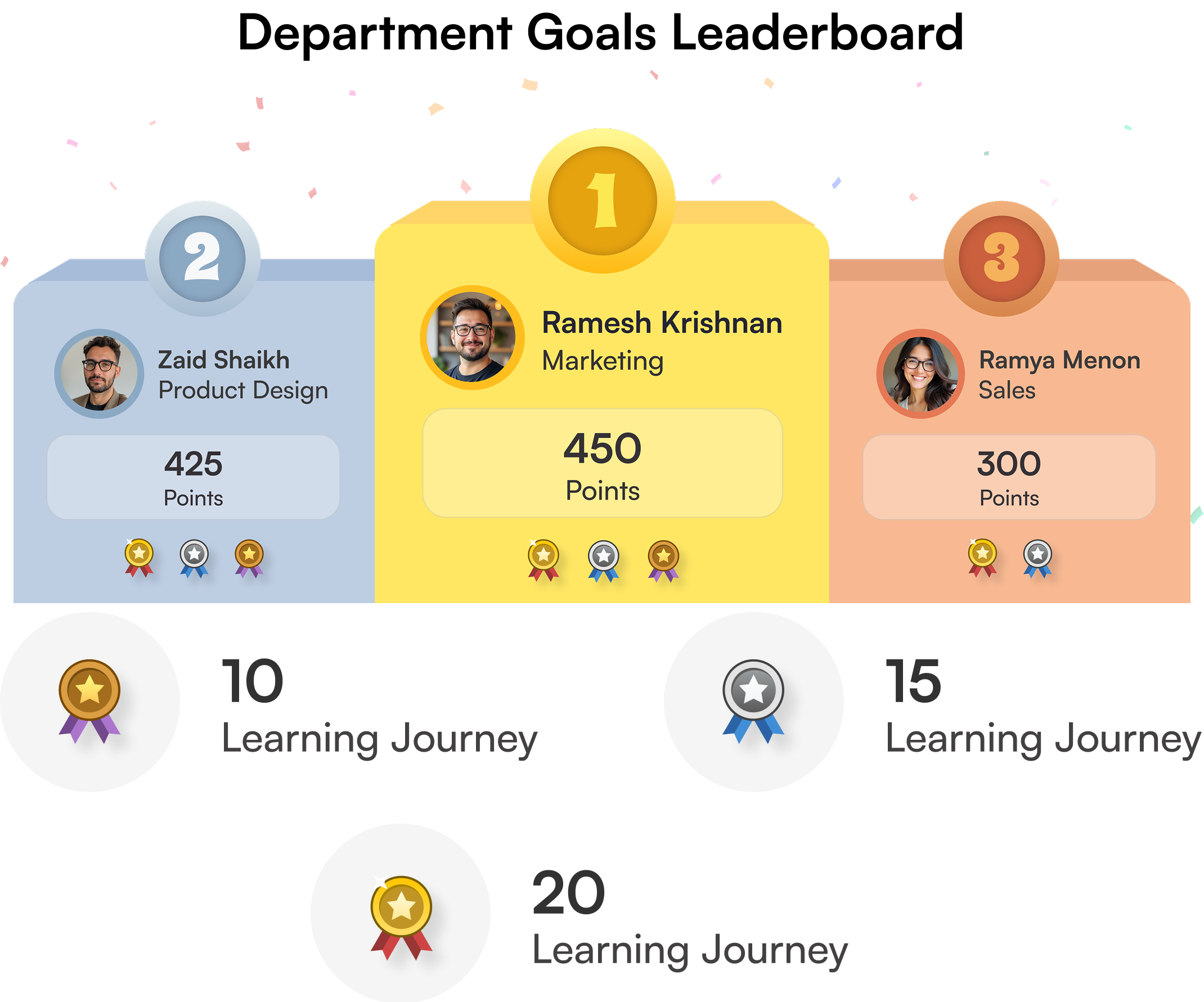 Advanced Gamification